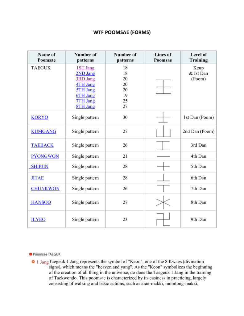 WTF POOMSAE FORMS Than Phong Martial Arts WTF POOMSAE FORMS Than Phong Martial Arts